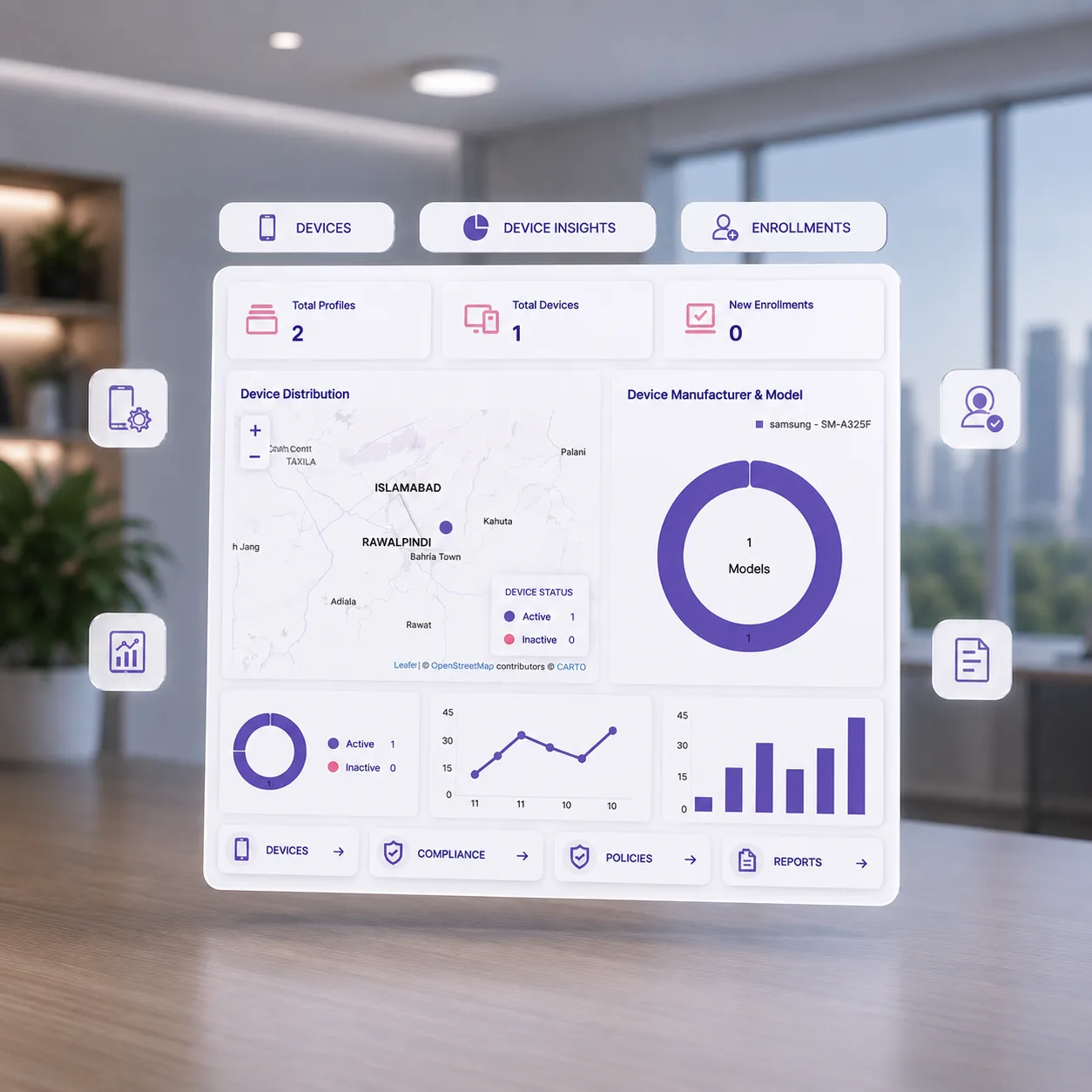 Device Intelligence & Insights